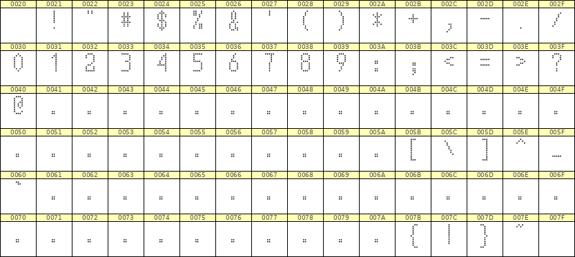 5×10数字点阵字体 ddN510AA0299