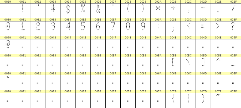 5×10数字点阵字体 ddN510AA0309