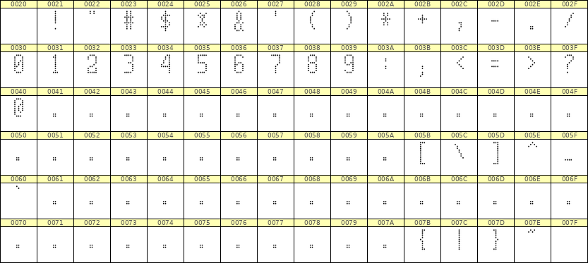 5×10数字点阵字体 ddN510AA0315