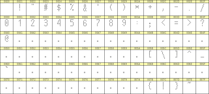 5×10数字点阵字体 ddN510AA0322
