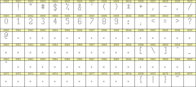 5×10数字点阵字体 ddN510AA0366