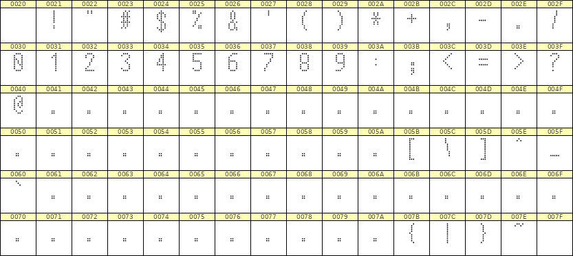 5×10数字点阵字体 ddN510AA0375
