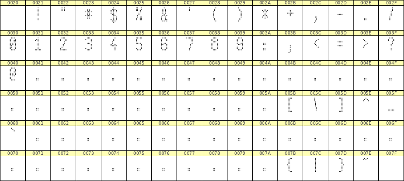 5×10数字点阵字体 ddN510AA0393