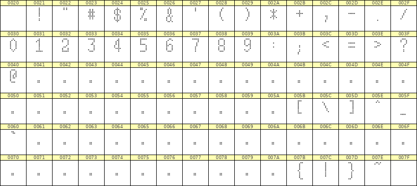 5×10数字点阵字体 ddN510AA0413