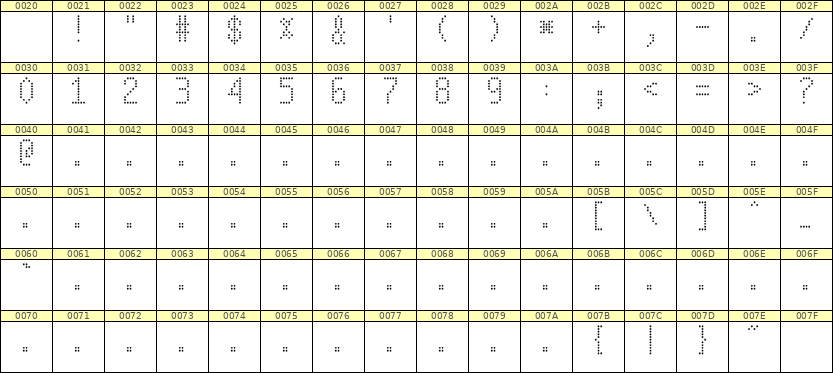 5×10数字点阵字体 ddN510AA0427