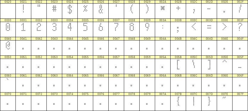 5×10数字点阵字体 ddN510AA0429