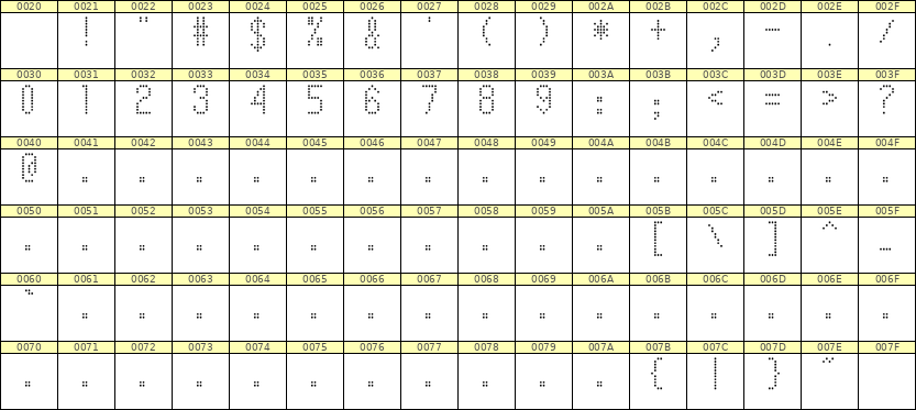 5×10数字点阵字体 ddN510AA0437