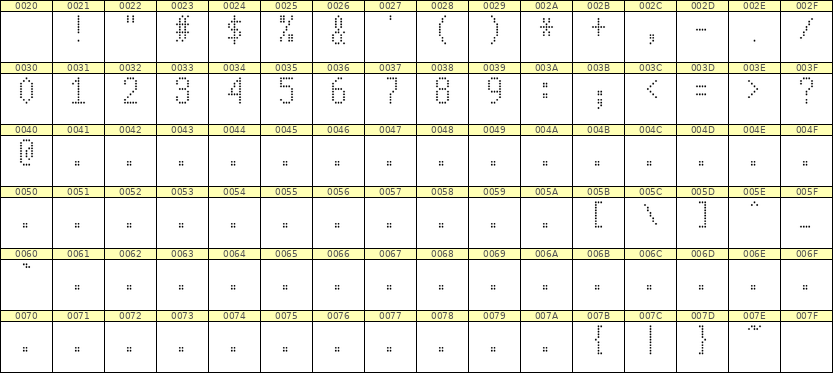 5×10数字点阵字体 ddN510AA0438