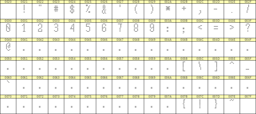 5×10数字点阵字体 ddN510AA0449