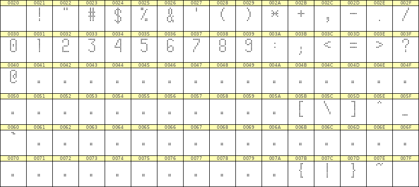 5×10数字点阵字体 ddN510AA0473