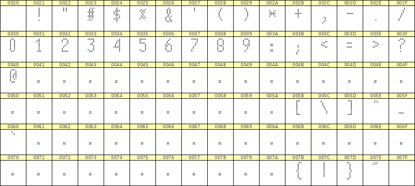 5×10数字点阵字体 ddN510AA0481