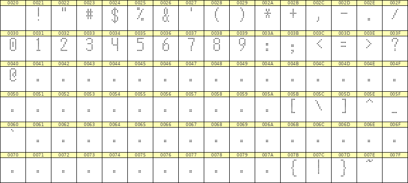 5×10数字点阵字体 ddN510AA0490