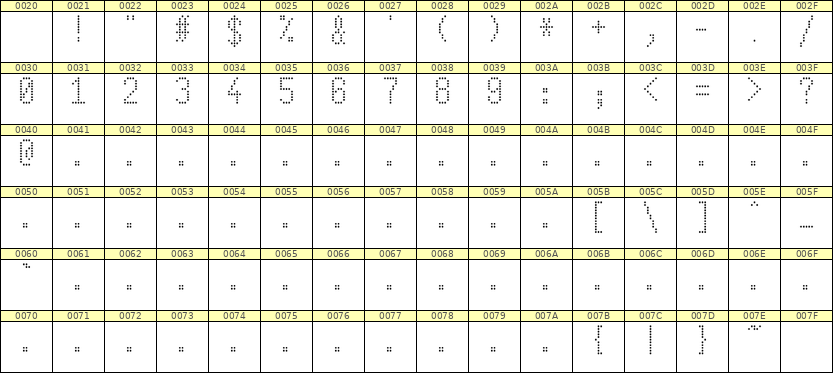 5×10数字点阵字体 ddN510AA0507