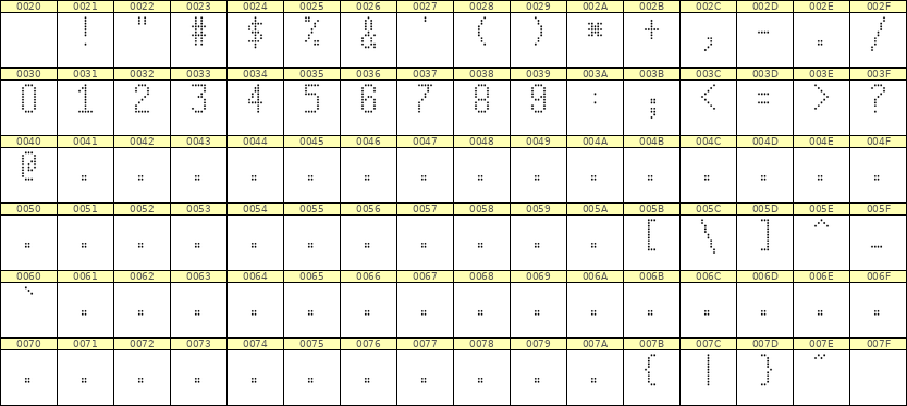 5×10数字点阵字体 ddN510AA0547