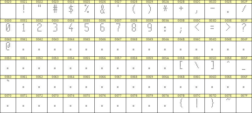 5×10数字点阵字体 ddN510AA0559