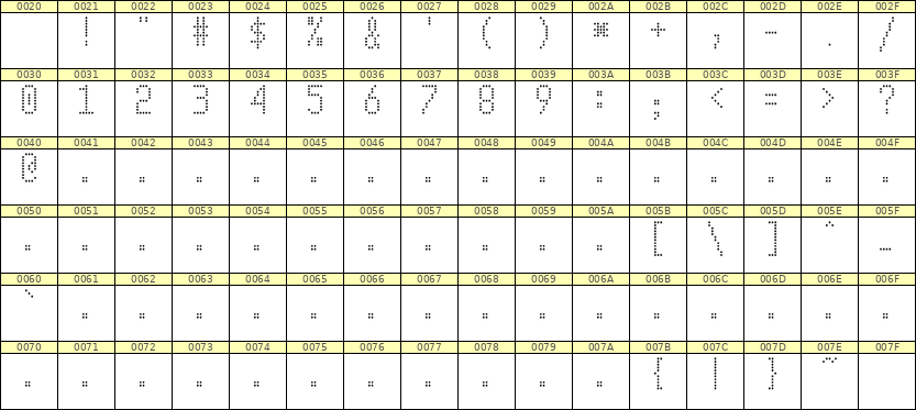 5×10数字点阵字体 ddN510AA0563