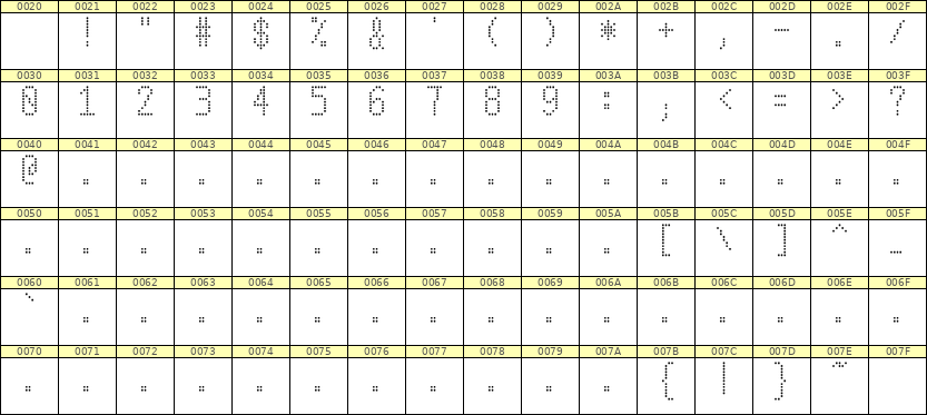 5×10数字点阵字体 ddN510AA0579
