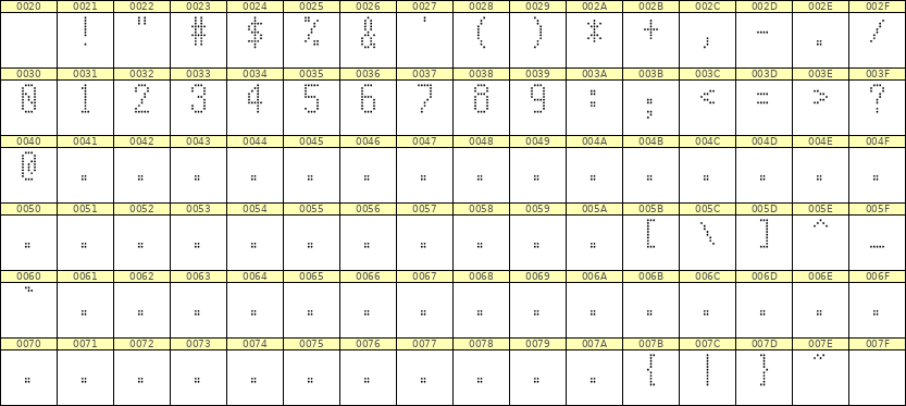5×10数字点阵字体 ddN510AA0597
