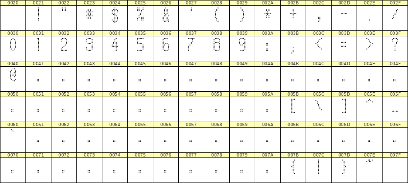 5×10数字点阵字体 ddN510AA0606