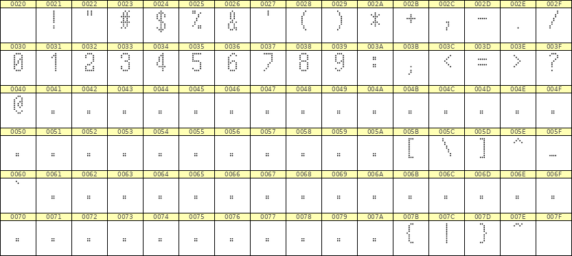 5×10数字点阵字体 ddN510AA0627