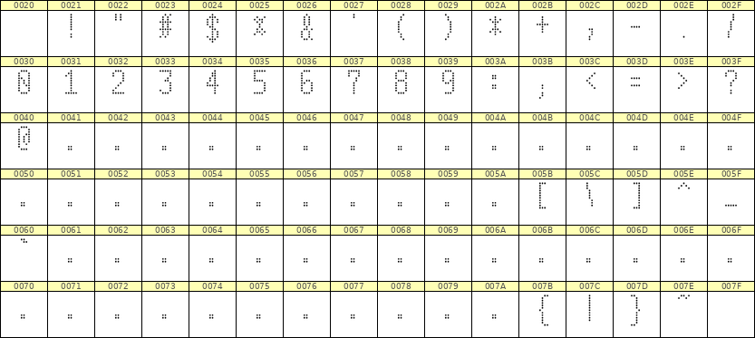 5×10数字点阵字体 ddN510AA0641