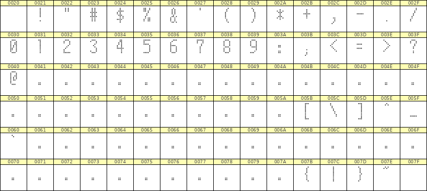5×10数字点阵字体 ddN510AA0649