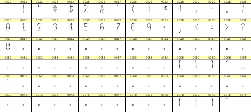 5×10数字点阵字体 ddN510AA0658