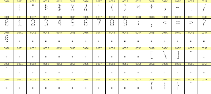 5×10数字点阵字体 ddN510AA0684