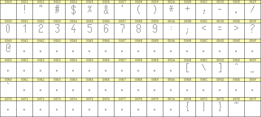 5×10数字点阵字体 ddN510AA0686