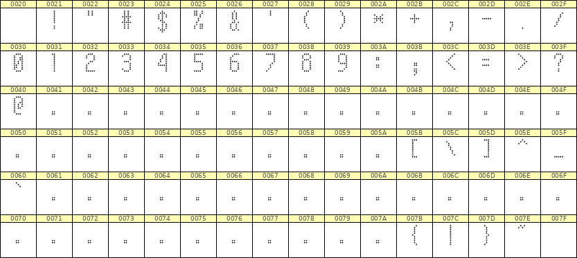 5×10数字点阵字体 ddN510AA0696