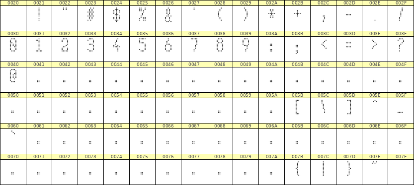 5×10数字点阵字体 ddN510AA0709