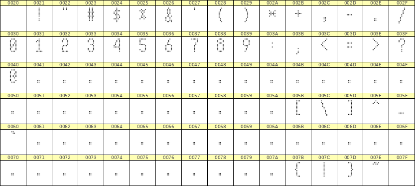 5×10数字点阵字体 ddN510AA0713