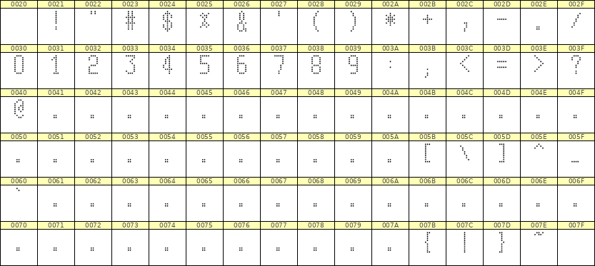 5×10数字点阵字体 ddN510AA0718