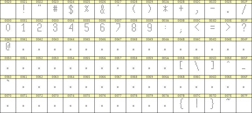 5×10数字点阵字体 ddN510AA0728