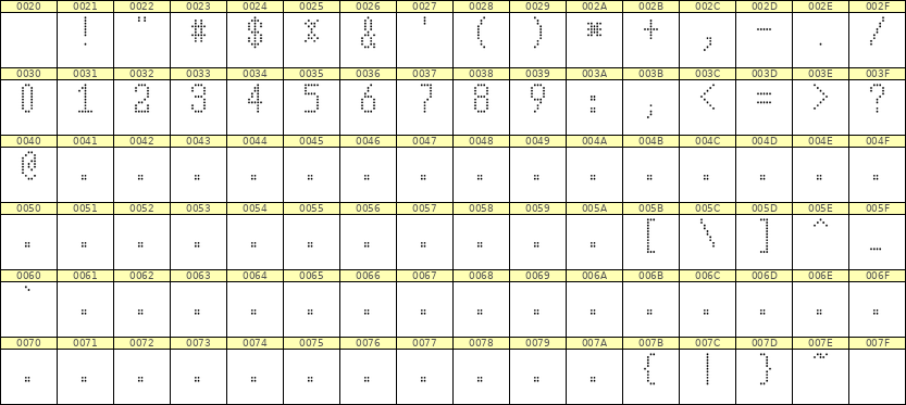 5×10数字点阵字体 ddN510AA0739