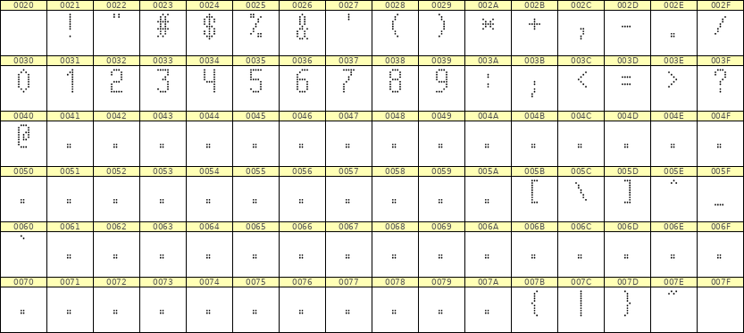 5×10数字点阵字体 ddN510AA0766