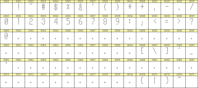 5×10数字点阵字体 ddN510AA0769