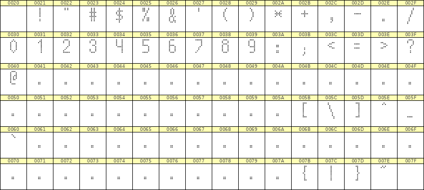 5×10数字点阵字体 ddN510AA0776