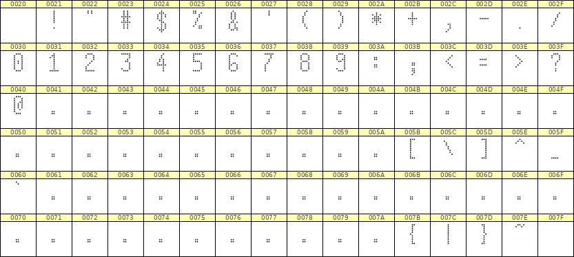 5×10数字点阵字体 ddN510AA0782