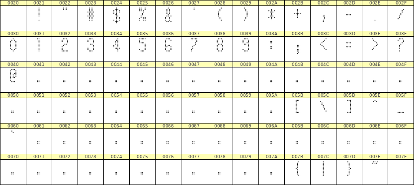 5×10数字点阵字体 ddN510AA0809