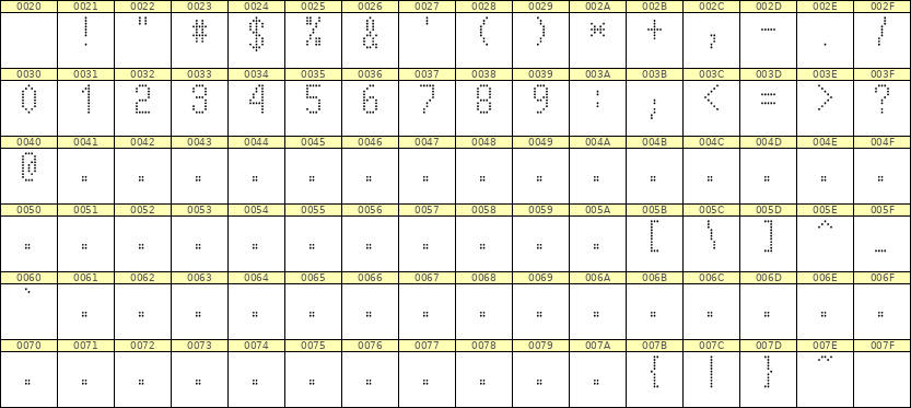 5×10数字点阵字体 ddN510AA0812