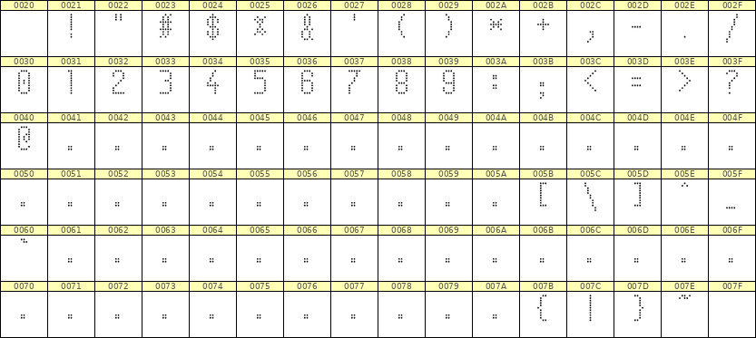 5×10数字点阵字体 ddN510AA0815