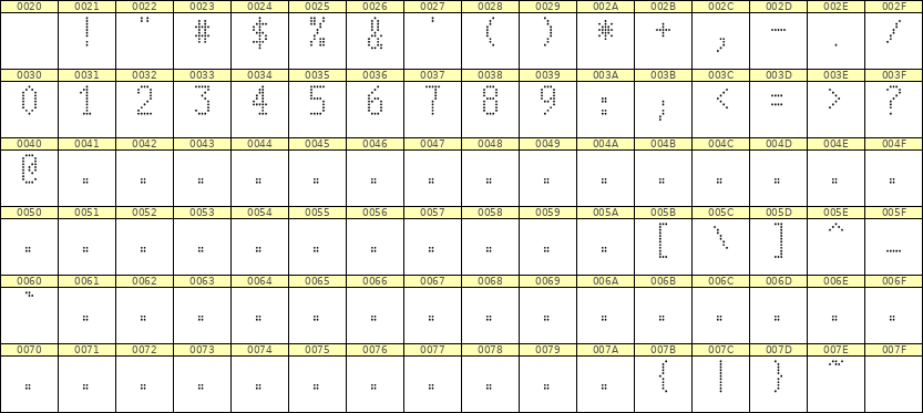 5×10数字点阵字体 ddN510AA0816