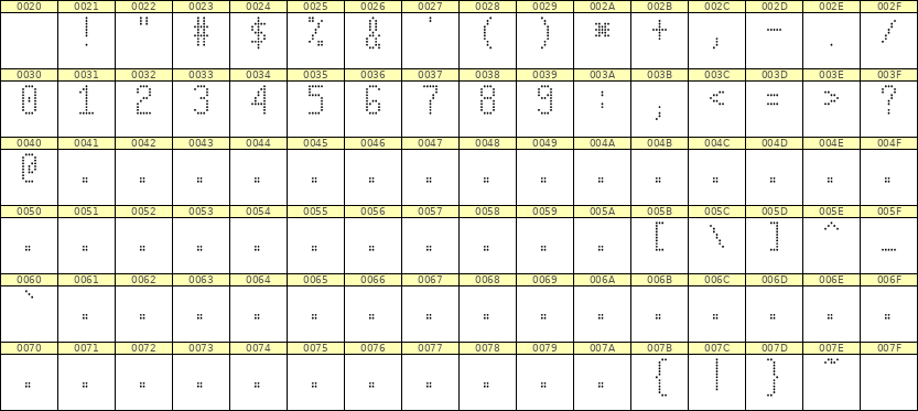5×10数字点阵字体 ddN510AA0844