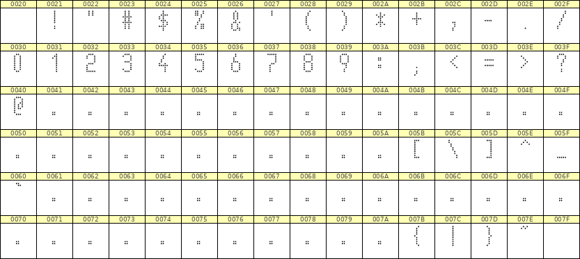 5×10数字点阵字体 ddN510AA0852