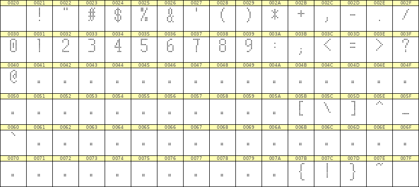 5×10数字点阵字体 ddN510AA0859