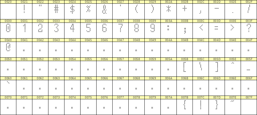 5×10数字点阵字体 ddN510AA0923