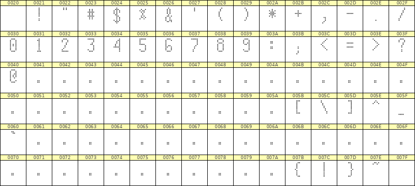 5×10数字点阵字体 ddN510AA0928