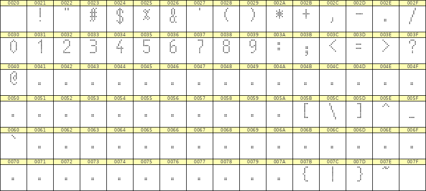 5×10数字点阵字体 ddN510AA0931