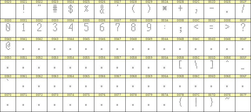 5×10数字点阵字体 ddN510AA0934